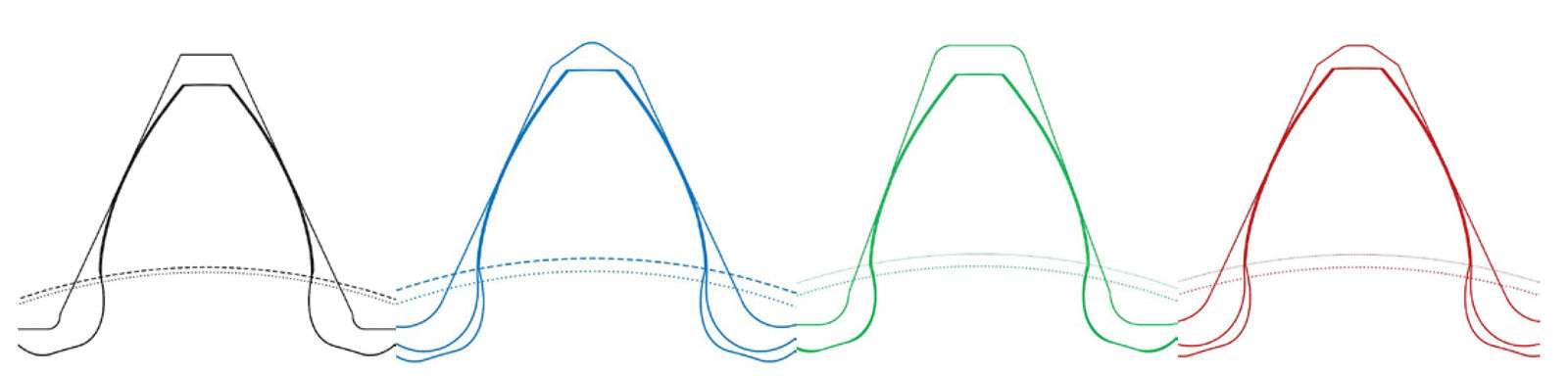 Figure 18—Comparison for gear manufacturing of the gear Z11: tooth form with and without stock allowance, base circle (dotted), root form circle (dashed) and hob.