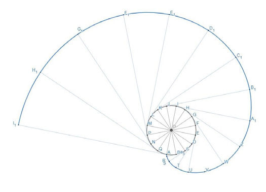 Figure 1—Involute of circle
