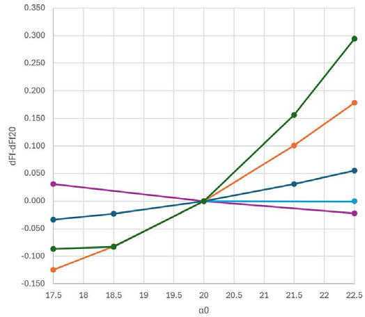 Figure 4 (top)