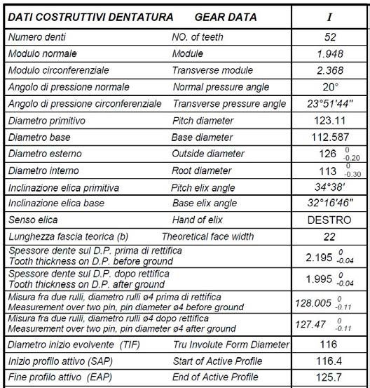 Figure 5—Table with data for gear Z52 from the gear drawing
