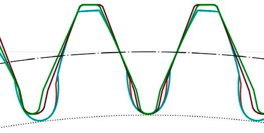 Figure 7—Gear Z52 hobbing by hob with a= 20 degrees (green shades) and a = 17.5 degrees (red shades). The base circle is dotted. The dash-dotted circle is tangent to the reference line of the hob (the same in both cases).