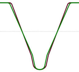Figure 8—Hob with a= 20 degrees (green) versus a = 17.5 degrees (red).