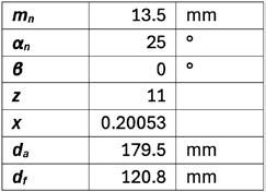 Table 6—Gear data.