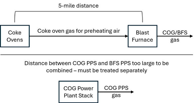 Figure 1—Braddock steel mill plot plan.